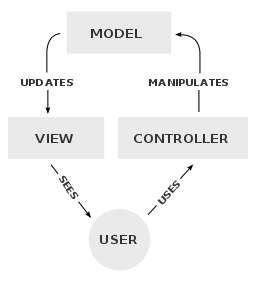 256px-MVC-Process.svg.png